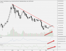 الصعود القادم للعملات الرقمية